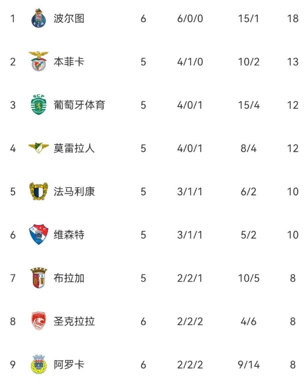 德甲赛程吃紧;本菲卡赛前临场应变;压力陡增;高层口径保持一致的简单介绍 德甲赛程吃紧;本菲卡赛前临场应变;压力陡增;高层口径保持一致的简单介绍